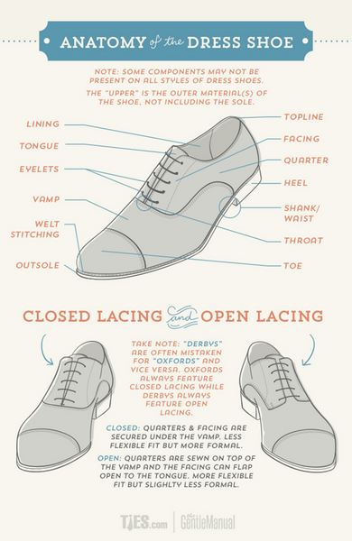 Oxford vs Derby Shoes Comparing Styles Occasions The Dark Knot