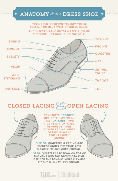 Anatomy Of A Men's Dress Shoe | Oxford versus Derbys