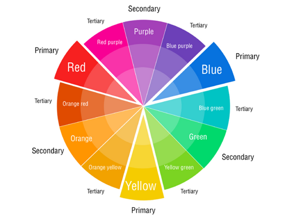 Color Wheel | Shirt & Tie Combinations