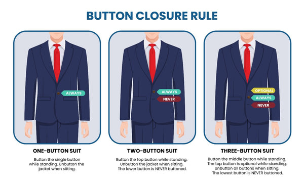 How To Button Your Suit Jacket – The Dark Knot