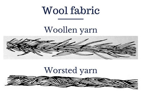 Woolen Fabric Composition