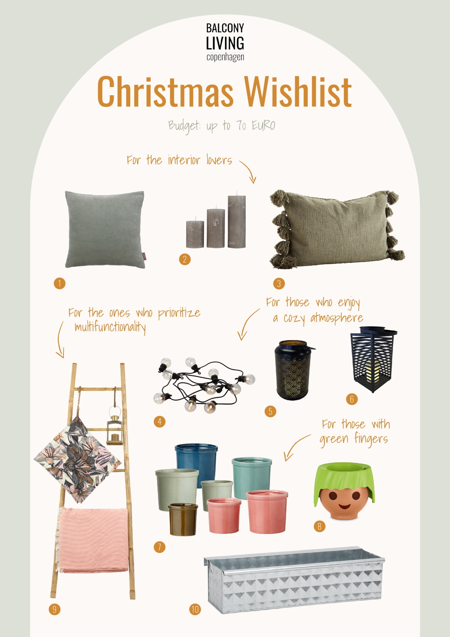 Christmas Wishlist 
