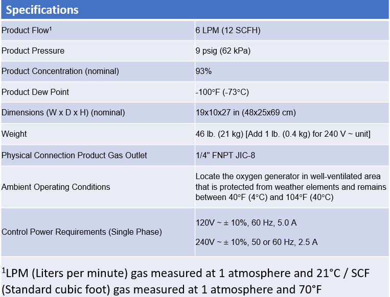 Topaz Specifications