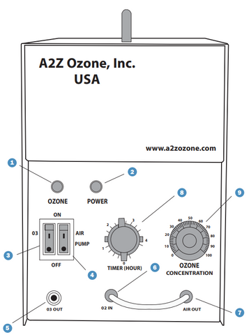 Front View MP-Series Multi-Purpose Ozone Generator