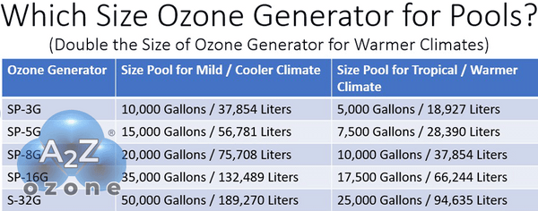 Ozone Generator size for swimming pool