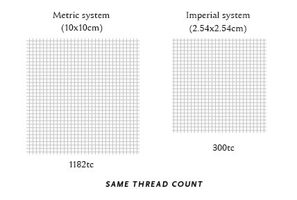 Thread count conversion table
