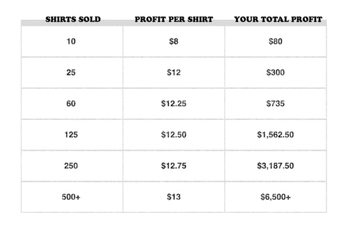 profit grid