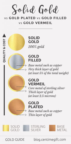 Gold Guide