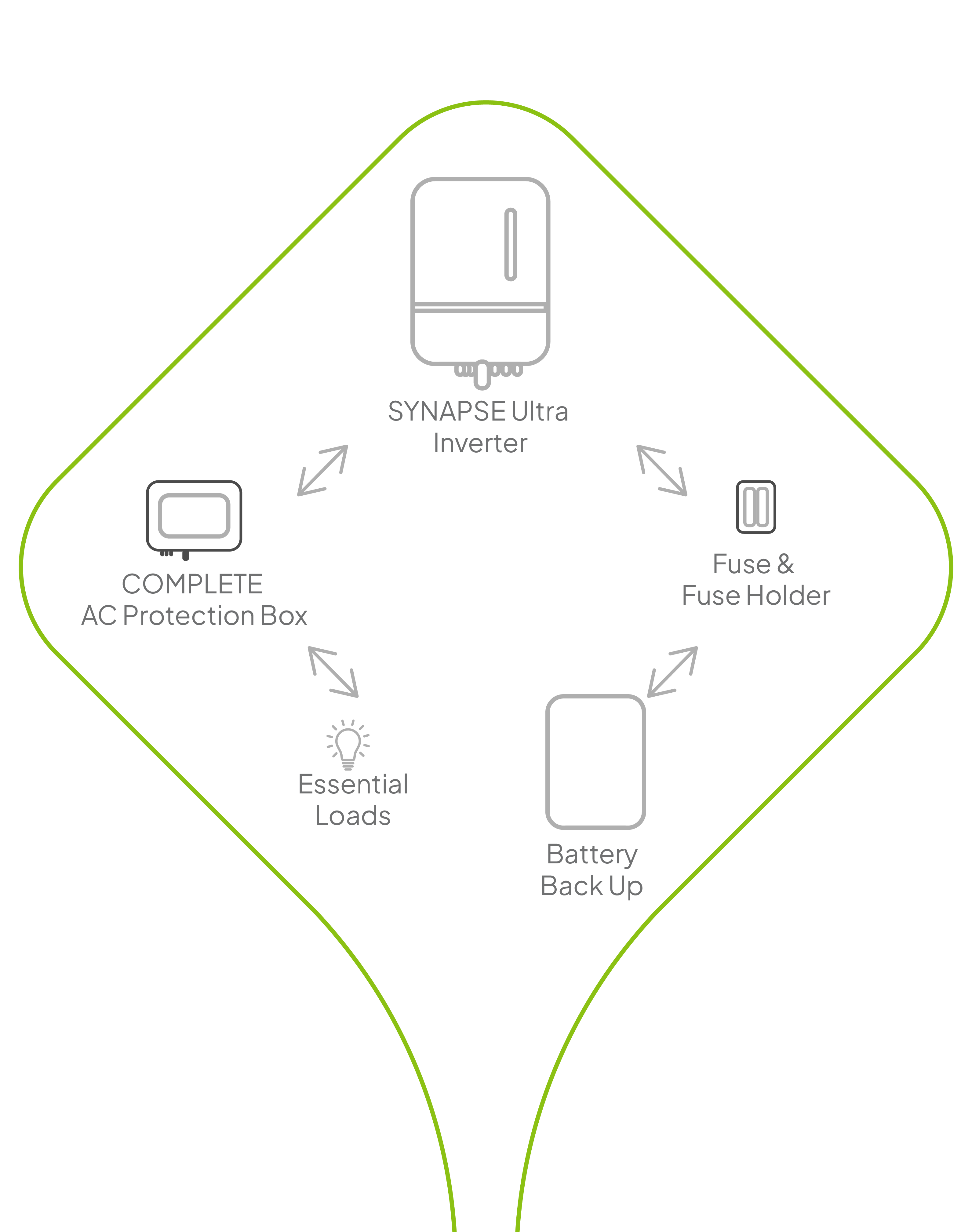 Rubicon | 6kW Synapse Ultra AC Protection Box Kit