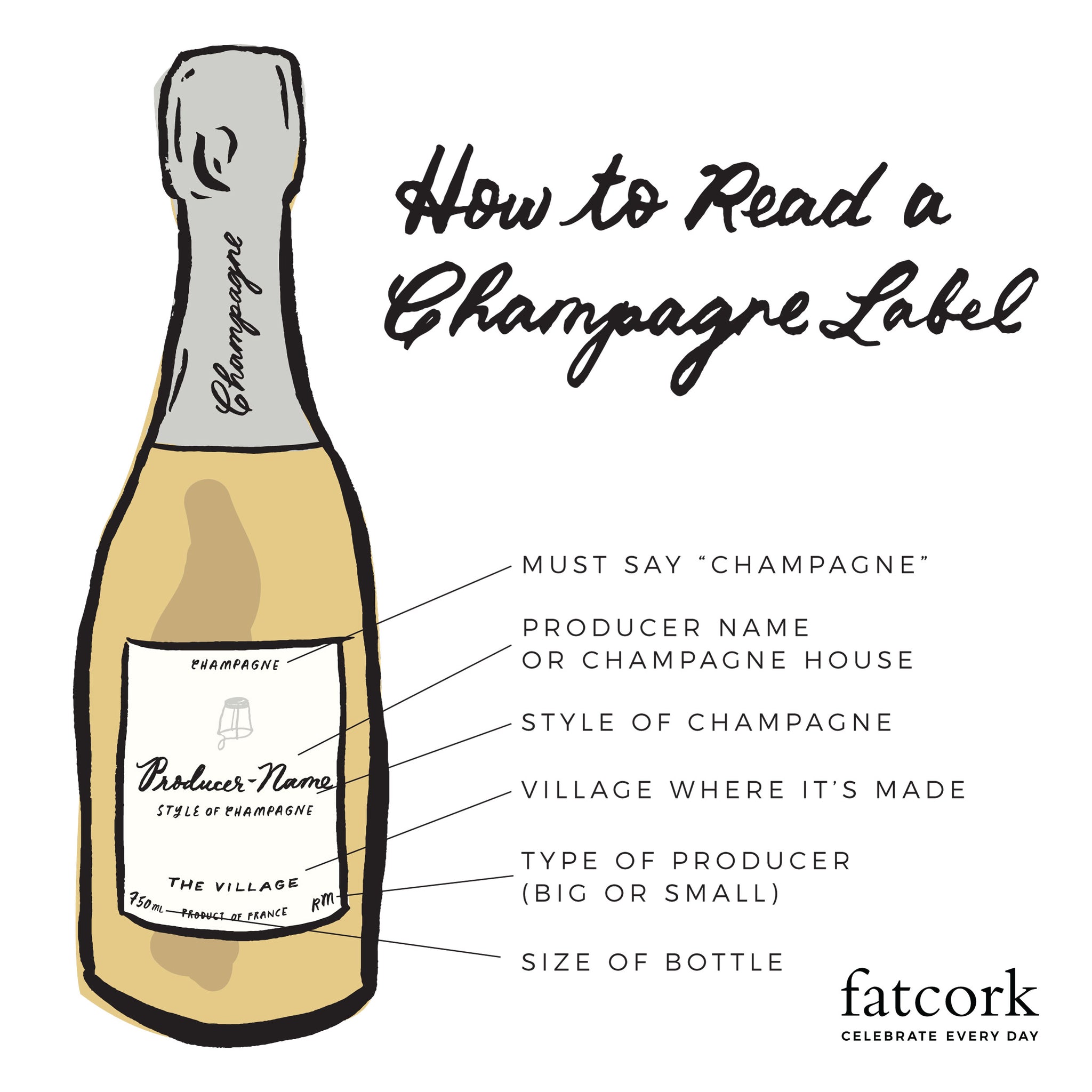 Pin on Label champagne