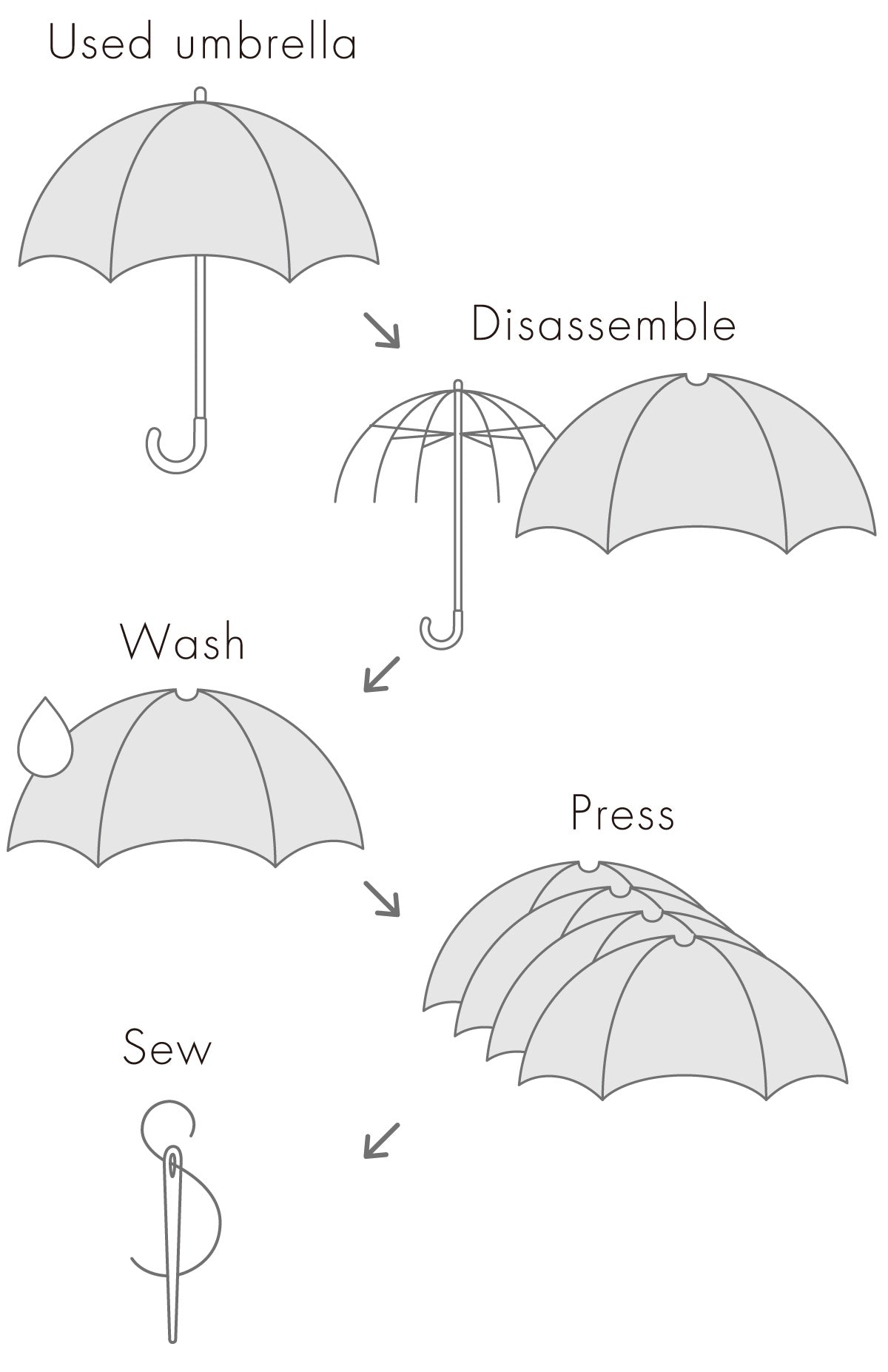 Plasticity ビニール傘の素材 グラスレイン と製造工程について