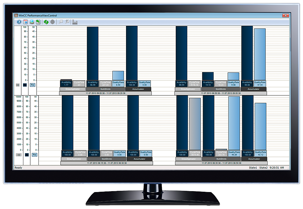 Single software. SIMATIC v20. Визуализация Siemens. Performance Monitor Siemens. PC Performance Monitor.