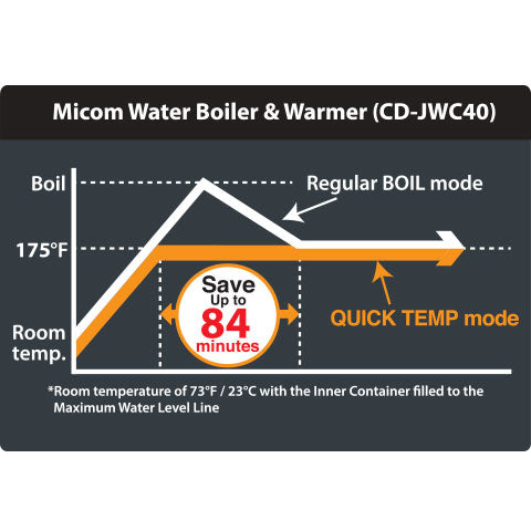 Zojirushi cd-ltc50-ba Commercial Water Boiler and Warmer (Black) with