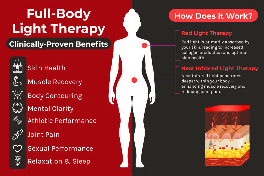 Red Therapy - The Optimum Guide – BESTQOOL
