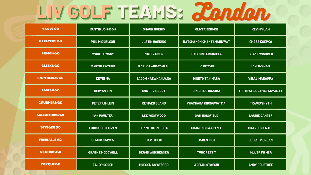 LIV GOLF TEAMS: London