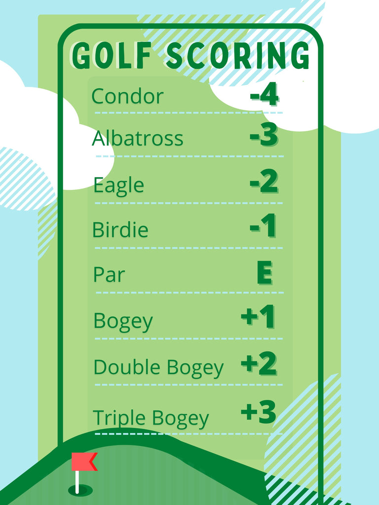 golf-scoring infographic