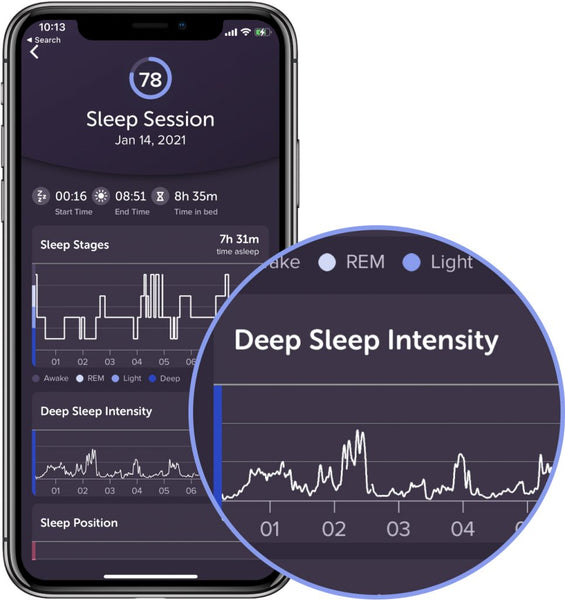 Deep Sleep, Sleep Tracking