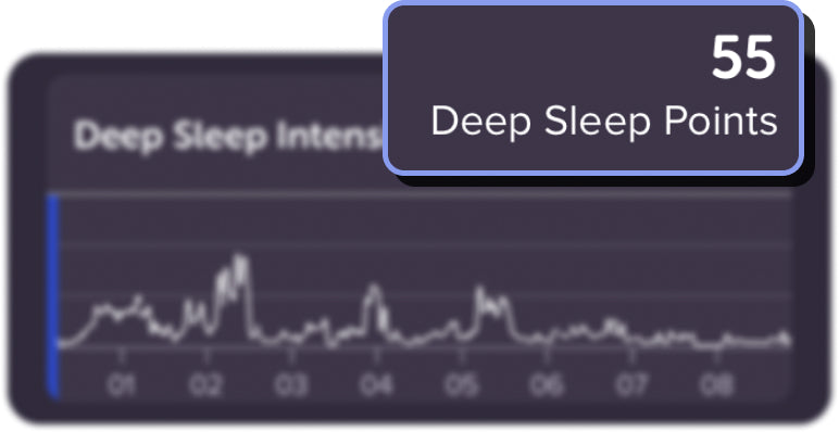 Deep Sleep, Sleep Tracking