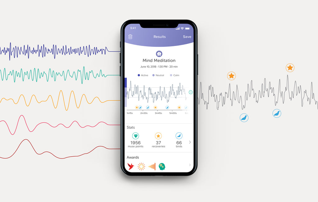 Muse brainwaves