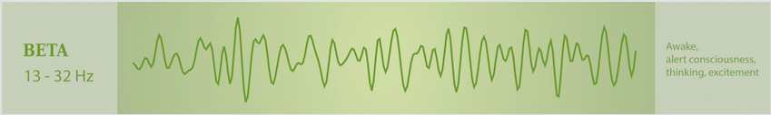 brainwaves, brain waves, brainwave frequencies, alpha brain waves