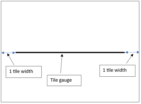 diagram of a wall showing how to find horizontal tile position