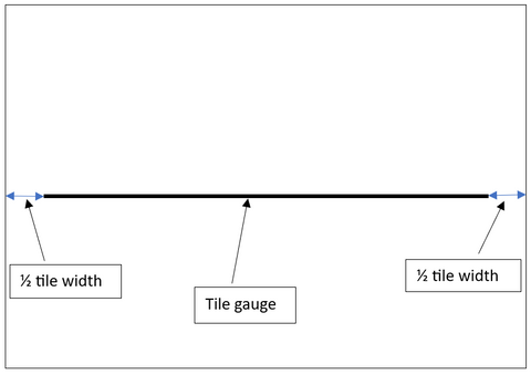 Horizontal tile gauge position showing 1/2 tile width each side