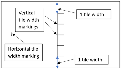 wall diagram showing horizontal and vertical tile position markings