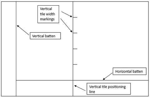 Wall diagram showing horizontal and vertical tile battens and tile markings