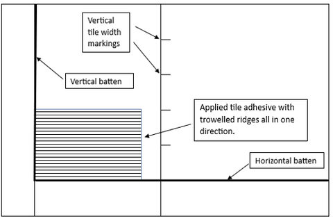 wall diagram showing vertical and horizontal tile battens with applied tile adhesive starting point