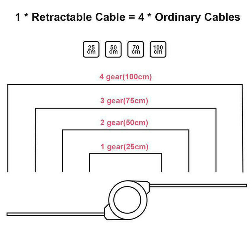 Multifunction Cable