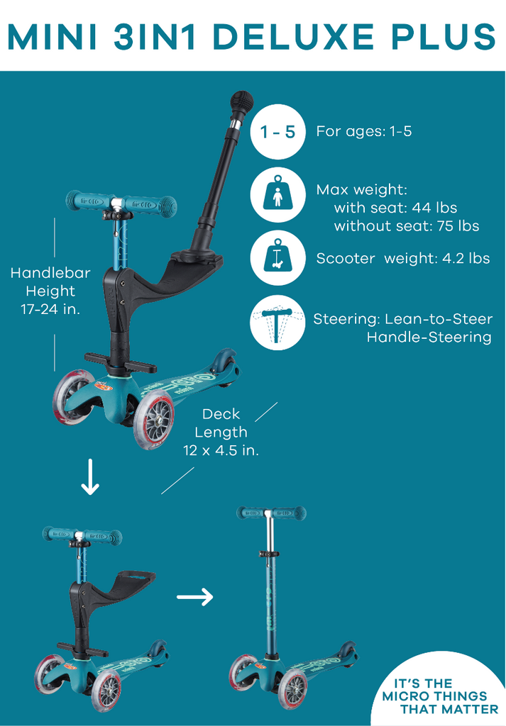 Micro Kickboard Mini 3in1 Deluxe Plus (1-5 – Baby