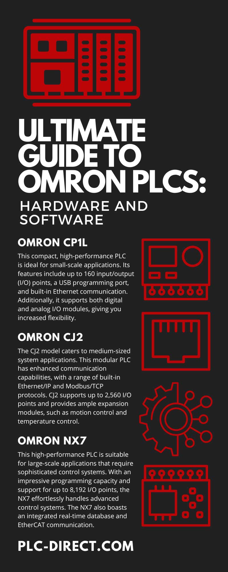 Ultimate Guide to Omron PLCs: Hardware and Software