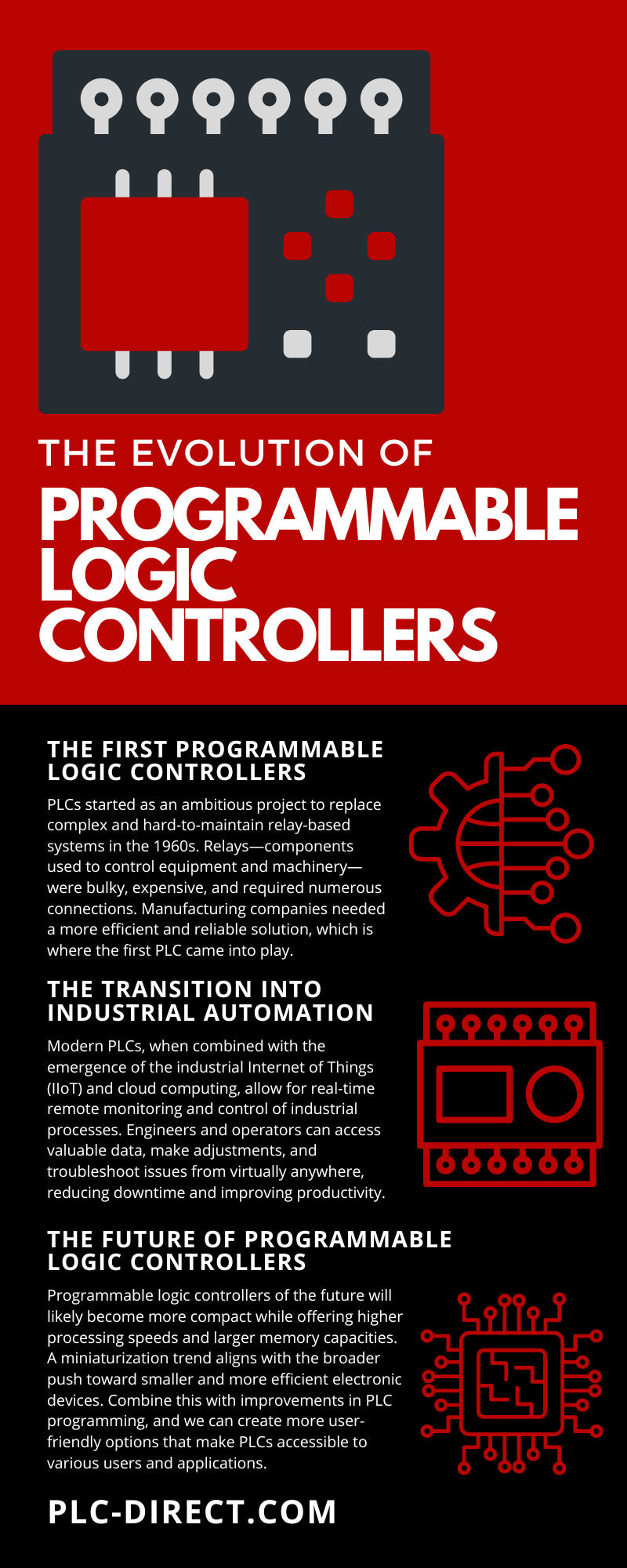 The Evolution of Programmable Logic Controllers