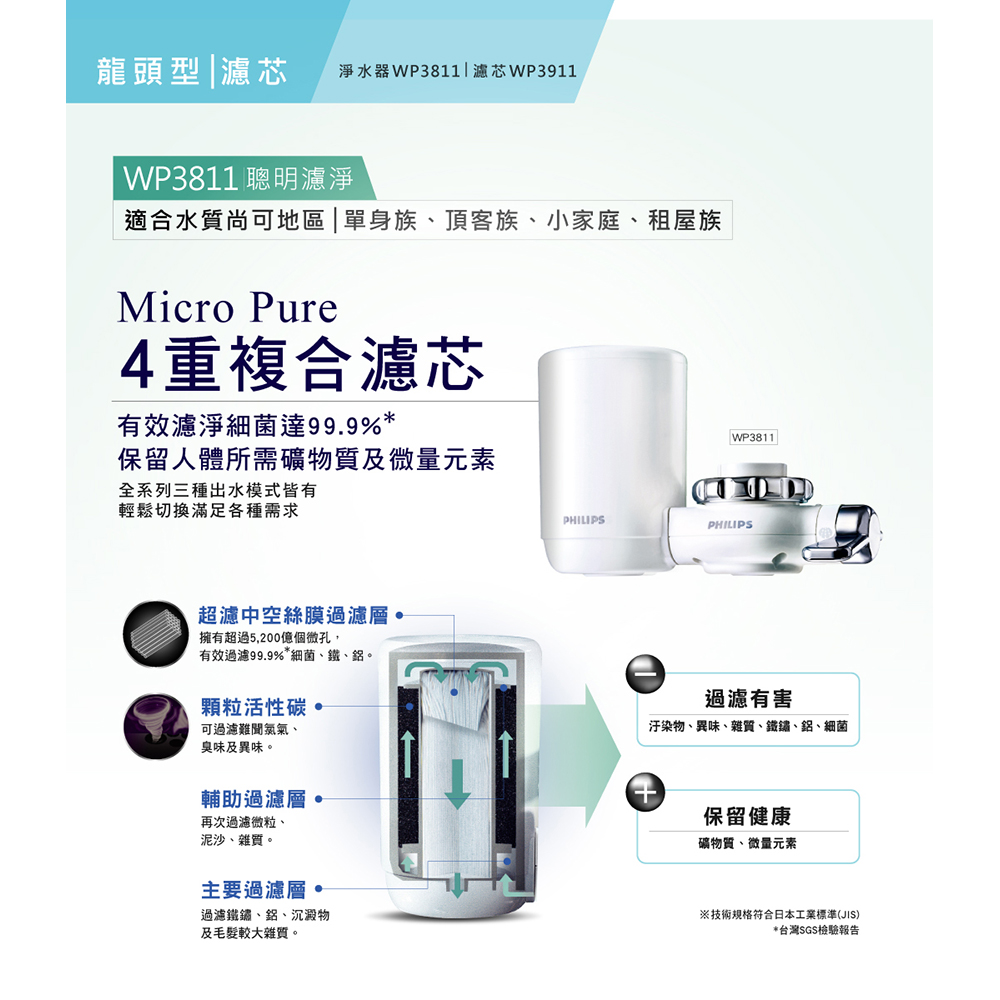 Philips On tap water purifier (Made in japan) WP3811