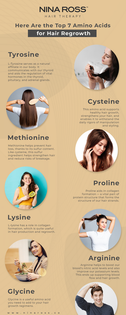 Amino Acids for Hair Regrowth