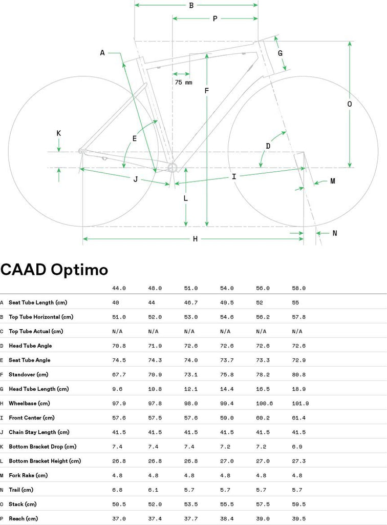 caad optimo geometry chart