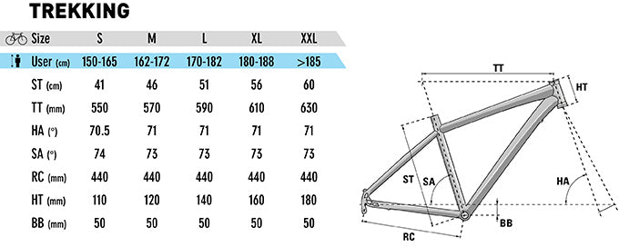 Lapierre Trekking Geometry