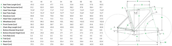 Cannondale Supersix Evo 4 geometry chart