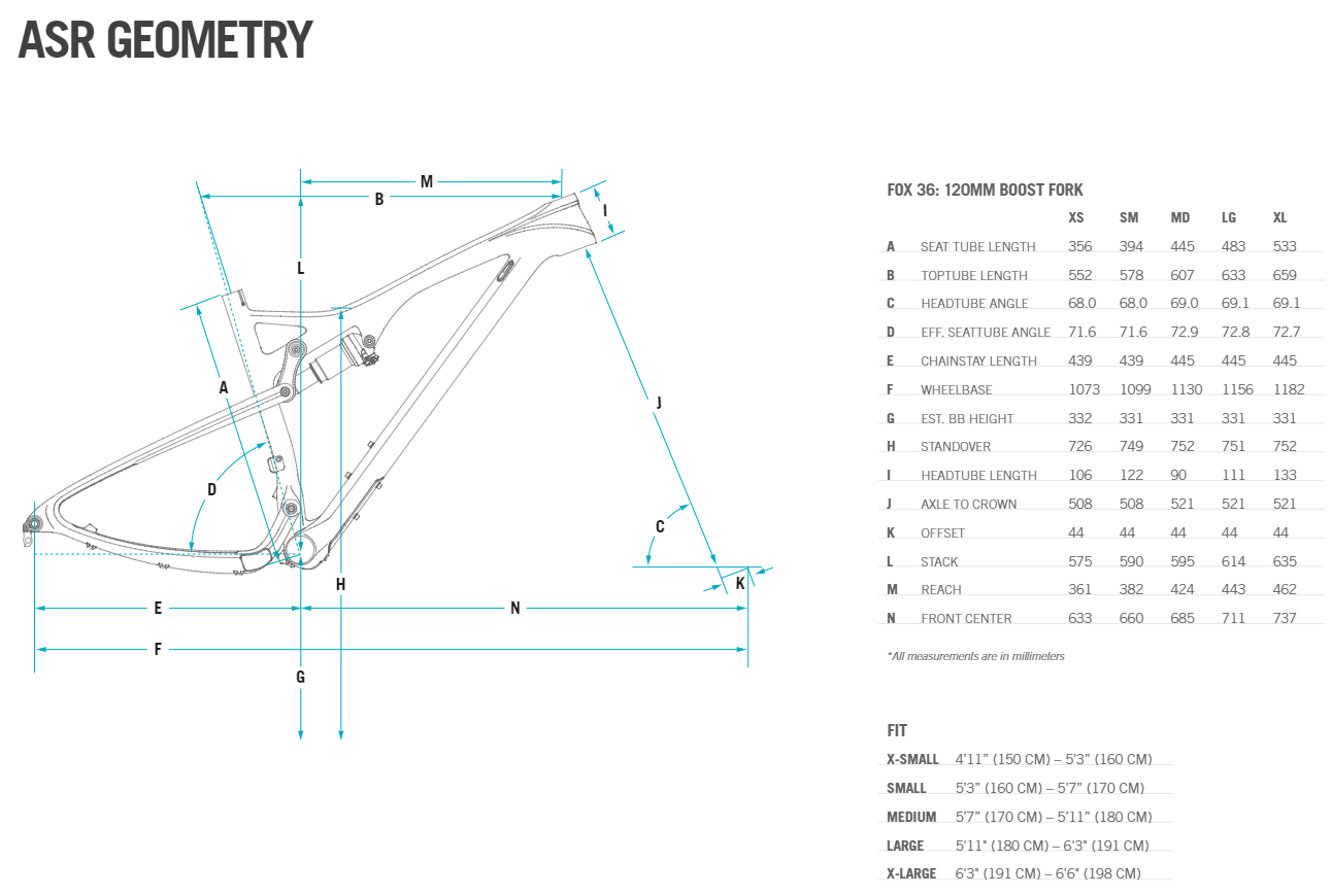 yeti sb5  geometry