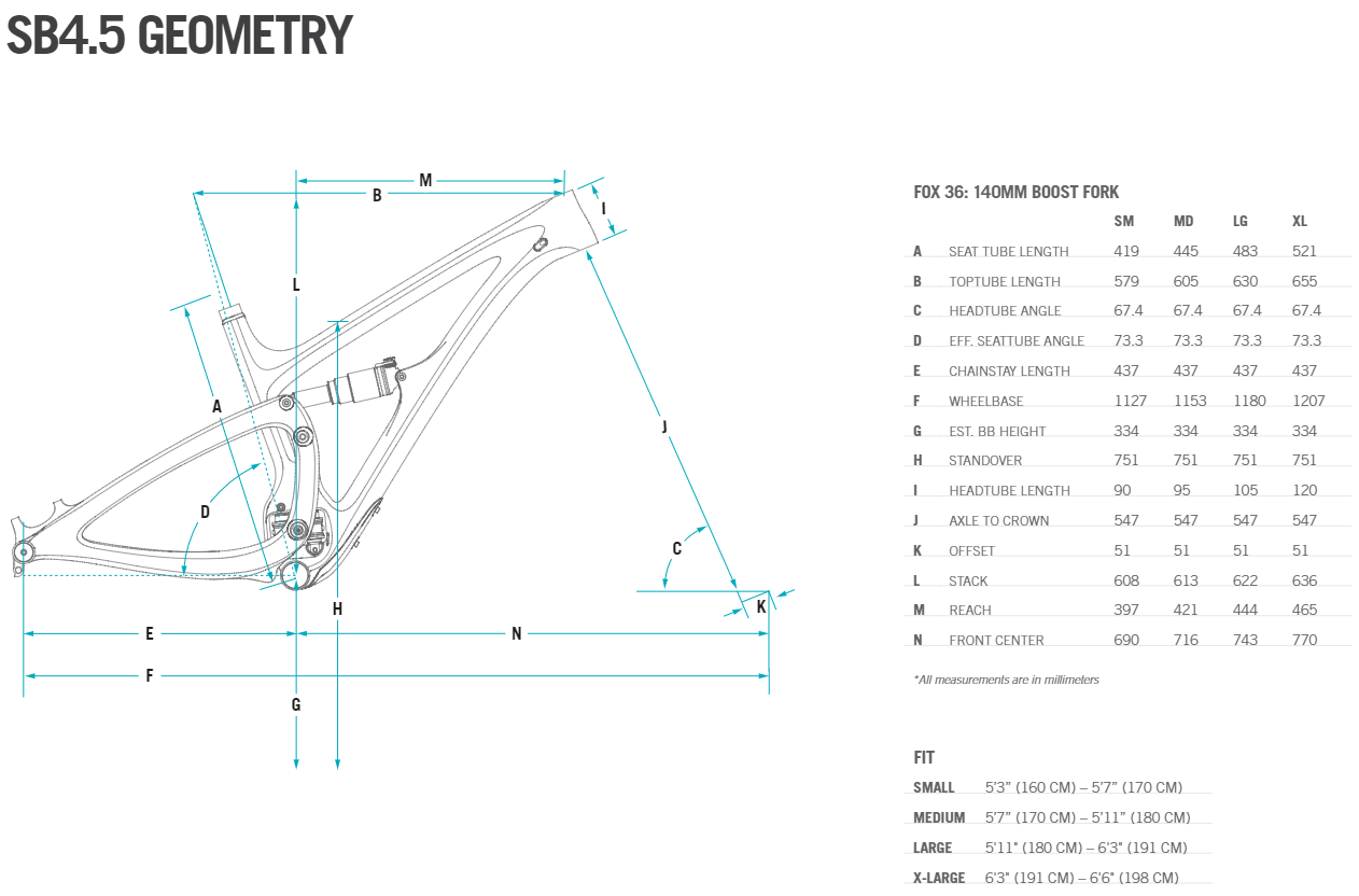 Yeti SB4.5 Geometry