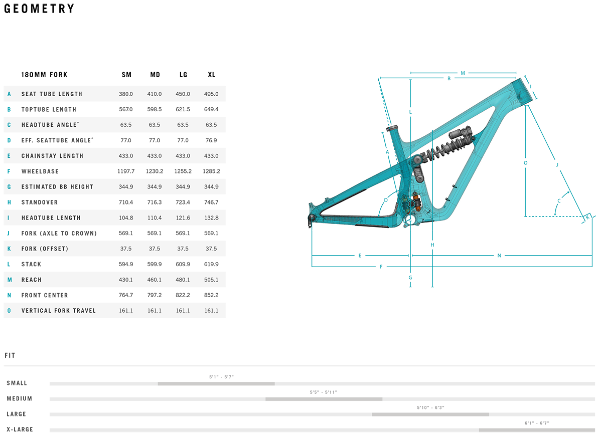 2021 Yeti SB165 Mountain Bike