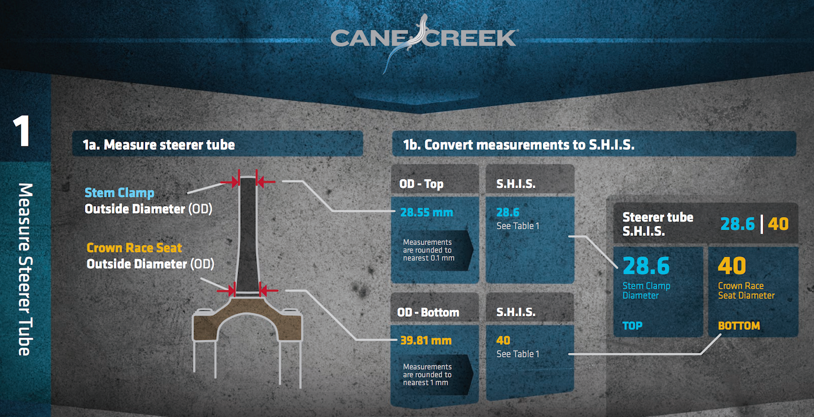 Cane Creek Headset Comparison - Worldwide Cyclery