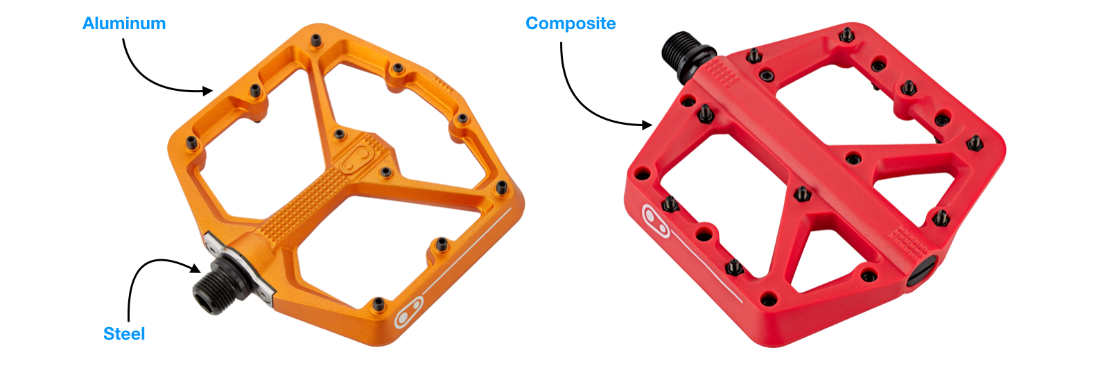 MTB Flat Pedals Buyer's Guide - Worldwide Cyclery