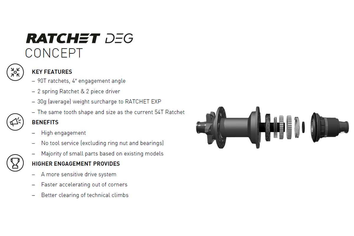 Dt Swiss DEG Hubs