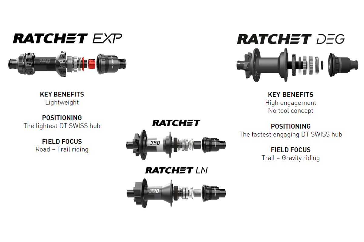 Dt Swiss DEG Hubs