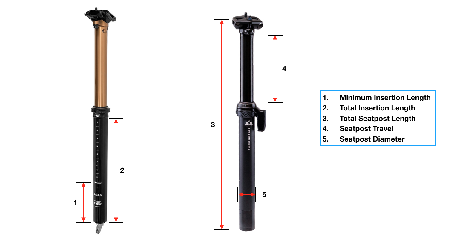 Dropper Seatpost Buyers Guide 