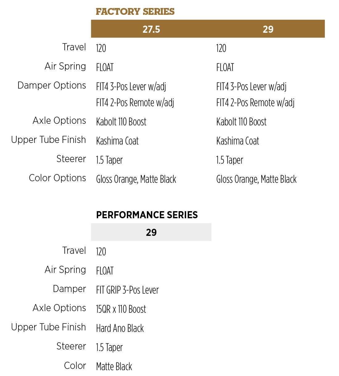 Fox Step-Cast 34 Fork review blog