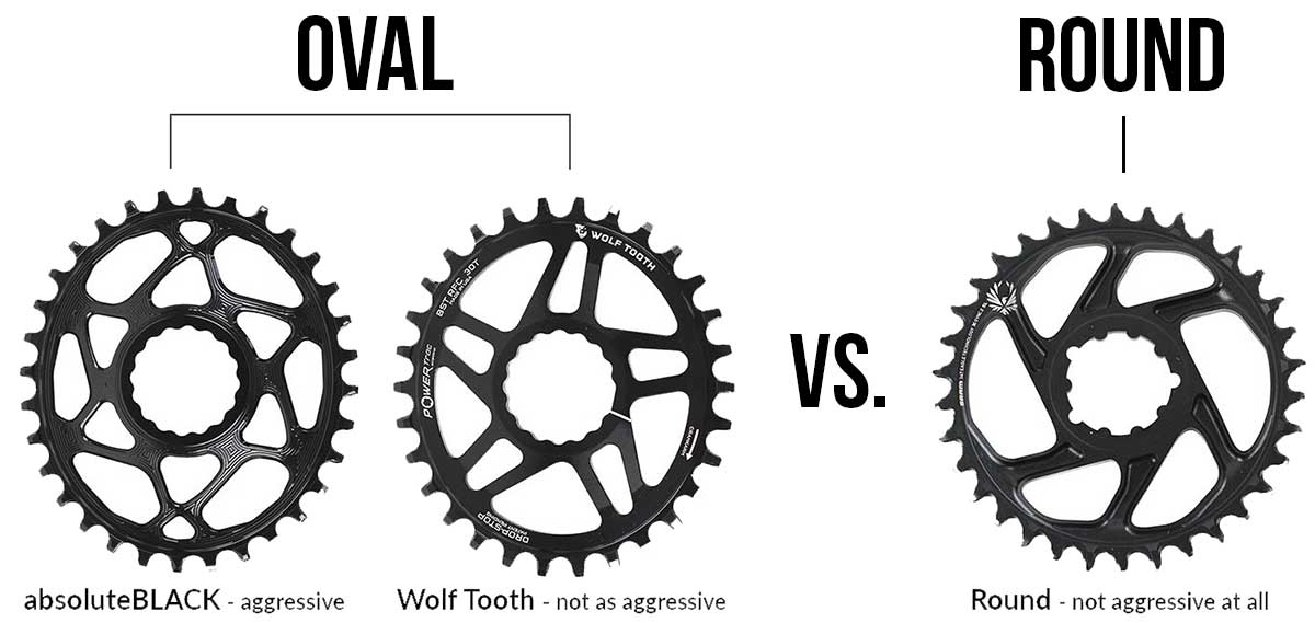 mtb chainrings