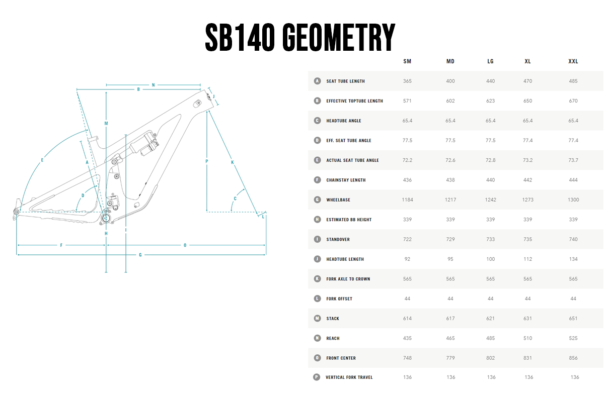 Yeti SB140 Geometry