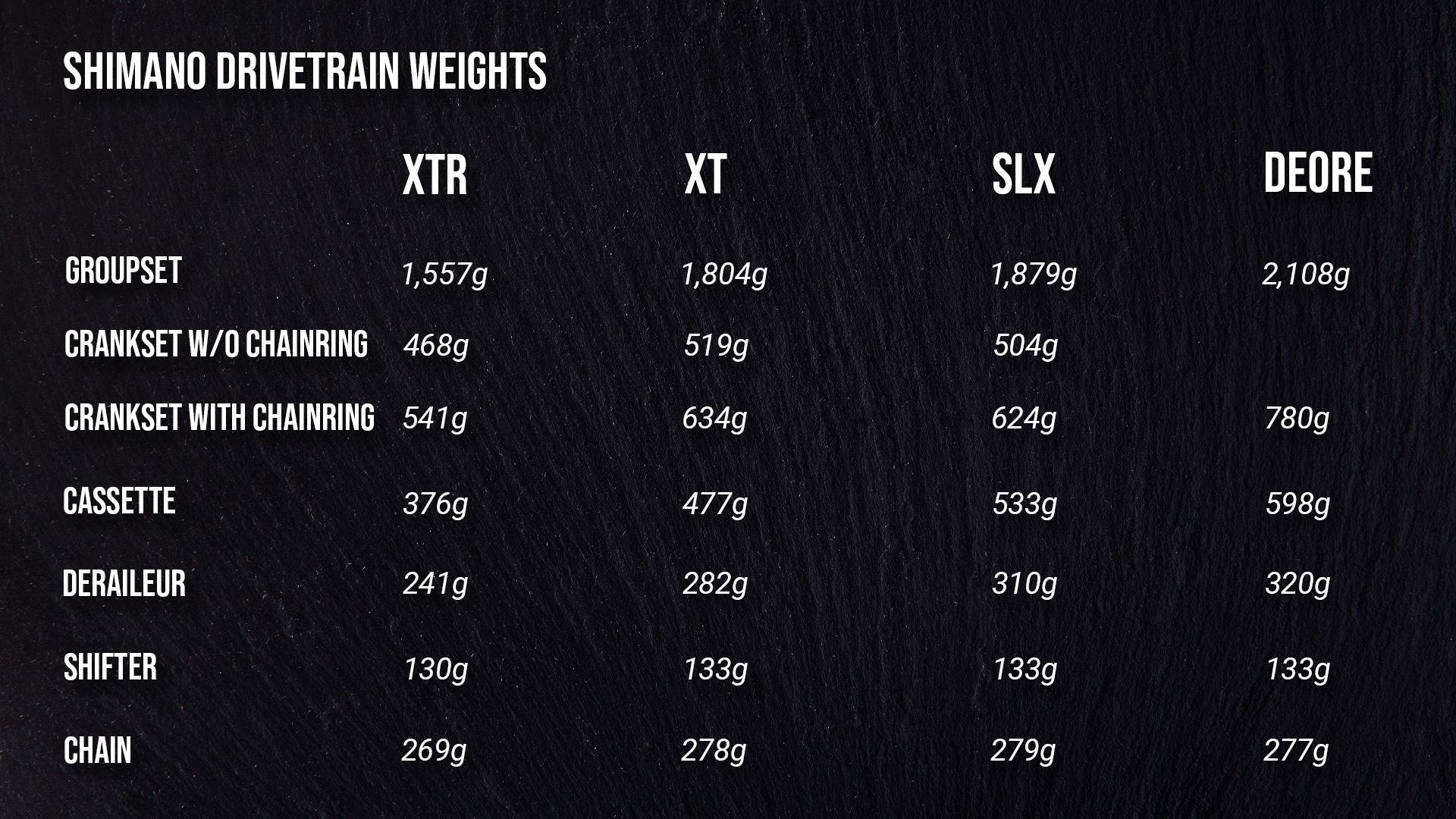 Shimano Drivetrain Comparison - vs XT SLX vs Deore | Worldwide Cyclery